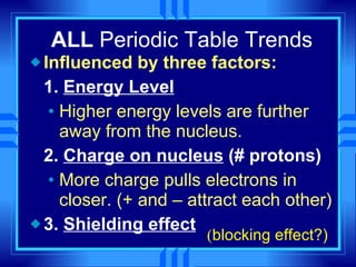 ALL  Periodic Table Trends   Influenced by three factors: 1.  Energy Level Higher energy levels are further away from the nucleus. 2.  Charge on nucleus  (# protons) More charge pulls electrons in closer. (+ and – attract each other) 3.  Shielding effect ( blocking effect?) 