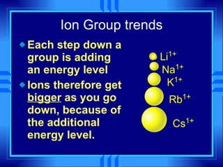 Ion Group trends Each step down a group is adding an energy level Ions therefore get  bigger  as you go down, because of the additional energy level. Li 1+ Na 1+ K 1+ Rb 1+ Cs 1+ 