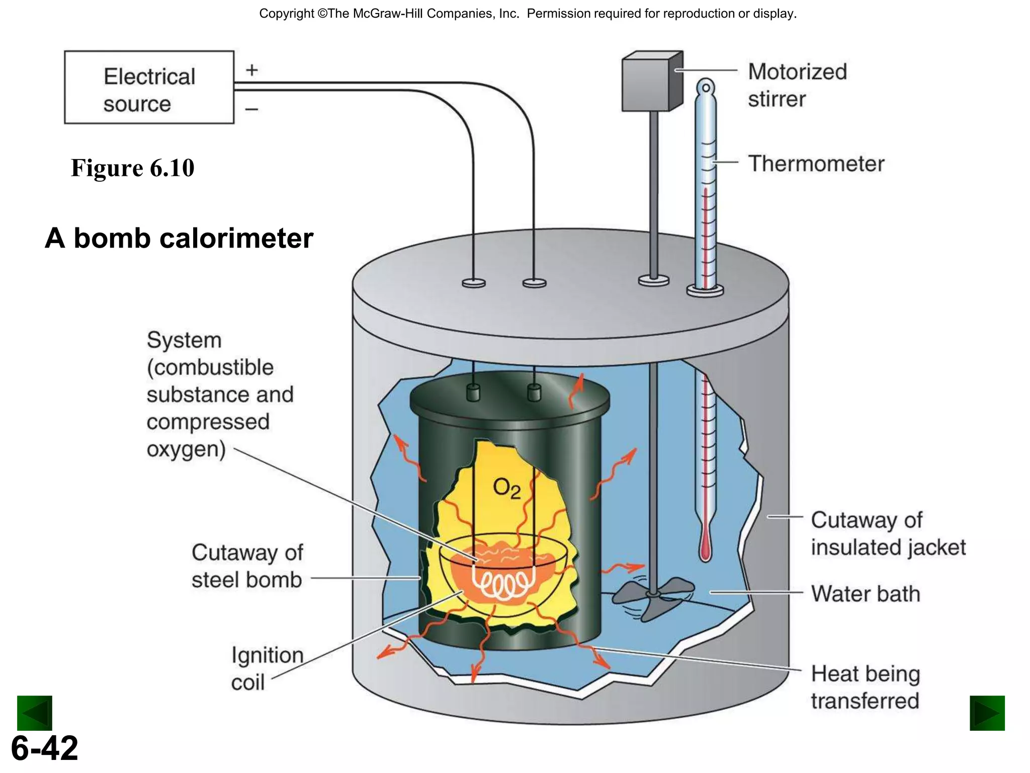 Chapter 6 thermochemistry energy flow and chemical change (2) | PPTX