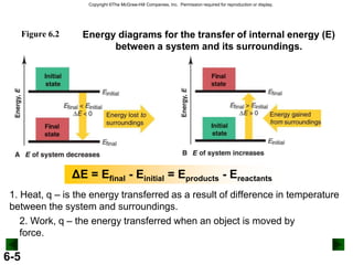 Chapter 6 thermochemistry energy flow and chemical change (2) | PPTX