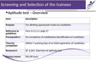 Chapter 6_Training initiation of govt of india has developed document.pptx