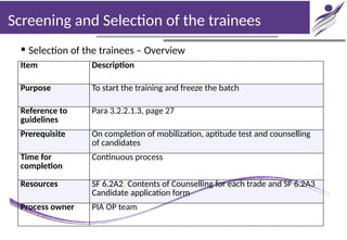 Chapter 6_Training initiation of govt of india has developed document.pptx