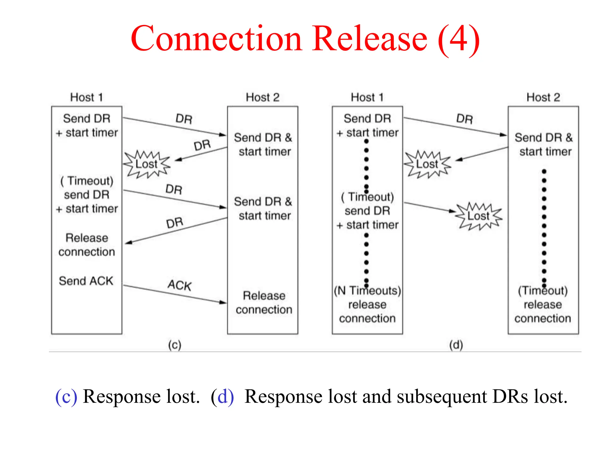 Transport layer issues and challenges - Guide | PPT