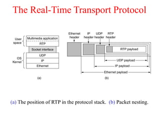 Transport layer issues and challenges - Guide | PPT