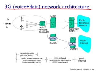 Chapter 6 v6.0 | PPT