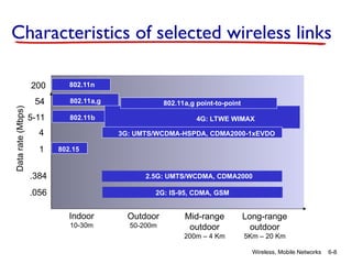 Wireless Module Ranges Graph Wireless and Mobile Networking Fundamentals | PPT