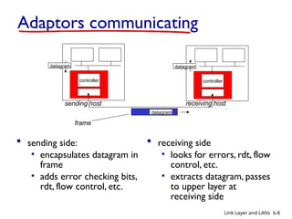 Chapter_6_V7.01_BSSE14.pptx networkng slide | PPTX