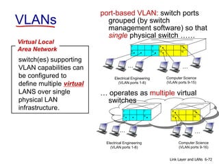 Chapter 6 - Computer Networking a top-down Approach 7th | PPT