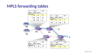 Machine Learning (ML) is a branch of Artificial Intelligence (AI) | PPTX