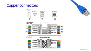 Chapter 6 Physical layer computer networks | PDF