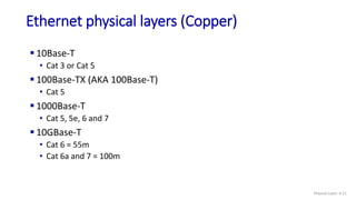 Chapter 6 Physical layer computer networks | PDF