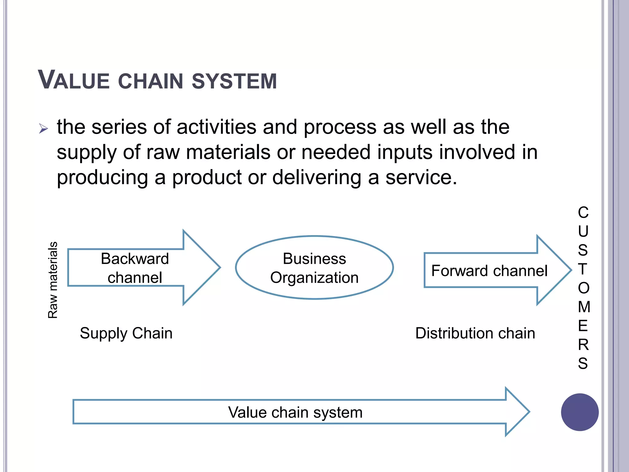 VALUE CHAIN SYSTEM
        the series of activities and process as well as the
         supply of raw materials or needed inputs involved in
         producing a product or delivering a service.
                                                                         C
                                                                         U
Raw materials




                                                                         S
                  Backward           Business
                                                      Forward channel    T
                   channel          Organization
                                                                         O
                                                                         M
                Supply Chain                        Distribution chain   E
                                                                         R
                                                                         S


                               Value chain system
 