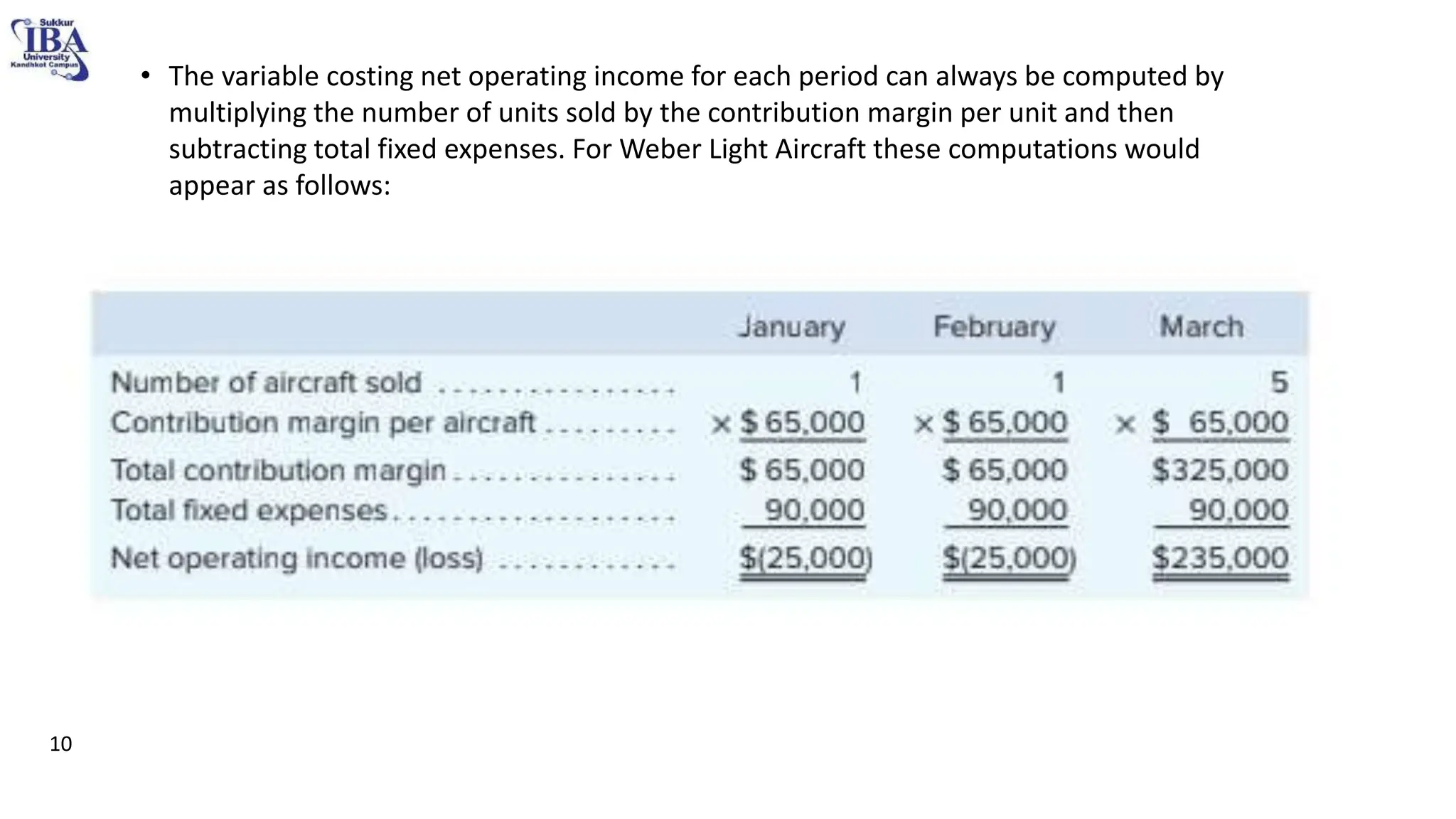 • The variable costing net operating income for each period can always be computed by
multiplying the number of units sold by the contribution margin per unit and then
subtracting total fixed expenses. For Weber Light Aircraft these computations would
appear as follows:
10
 