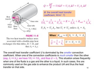 10
U the overall heat transfer
coefficient, W/m2
C
When
The overall heat transfer coefficient U is dominated by the smaller convection
coefficient. When one of the convection coefficients is much smaller than the other
(say, hi << ho), we have 1/hi >> 1/ho, and thus U  hi. This situation arises frequently
when one of the fluids is a gas and the other is a liquid. In such cases, fins are
commonly used on the gas side to enhance the product UA and thus the heat
transfer on that side.
 