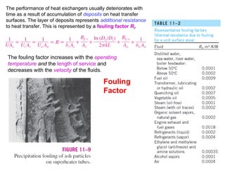 12
Fouling
Factor
The performance of heat exchangers usually deteriorates with
time as a result of accumulation of deposits on heat transfer
surfaces. The layer of deposits represents additional resistance
to heat transfer. This is represented by a fouling factor Rf.
The fouling factor increases with the operating
temperature and the length of service and
decreases with the velocity of the fluids.
 