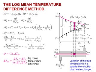 15
THE LOG MEAN TEMPERATURE
DIFFERENCE METHOD
Variation of the fluid
temperatures in a
parallel-flow double-
pipe heat exchanger.
log mean
temperature
difference
 