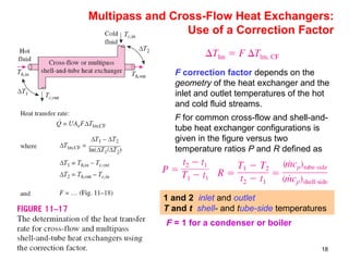 18
Multipass and Cross-Flow Heat Exchangers:
Use of a Correction Factor
F correction factor depends on the
geometry of the heat exchanger and the
inlet and outlet temperatures of the hot
and cold fluid streams.
F for common cross-flow and shell-and-
tube heat exchanger configurations is
given in the figure versus two
temperature ratios P and R defined as
1 and 2 inlet and outlet
T and t shell- and tube-side temperatures
F = 1 for a condenser or boiler
 