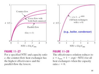 30
(e.g., boiler, condenser)
 