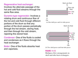 7
Regenerative heat exchanger:
Involves the alternate passage of the
hot and cold fluid streams through the
same flow area.
Dynamic-type regenerator: Involves a
rotating drum and continuous flow of
the hot and cold fluid through different
portions of the drum so that any
portion of the drum passes periodically
through the hot stream, storing heat,
and then through the cold stream,
rejecting this stored heat.
Condenser: One of the fluids is cooled
and condenses as it flows through the
heat exchanger.
Boiler: One of the fluids absorbs heat
and vaporizes.
 