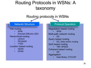 Routing Protocols in WSNs: A
taxonomy
38
Network Structure Protocol Operation
Flat routing
• SPIN
• Directed Diffusion (DD)
Hierarchical routing
• LEACH
• PEGASIS
• TTDD
Location based routing
• GEAR
• GPSR
Negotiation based routing
• SPIN
Multi-path network routing
• DD
Query based routing
• DD, Data centric routing
QoS based routing
• TBP, SPEED
Coherent based routing
• DD
Aggregation
• Data Mules, CTCCAP
Routing protocols in WSNs
 