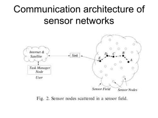 Communication architecture of
sensor networks
 