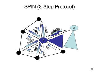 49
SPIN (3-Step Protocol)
B
A
 