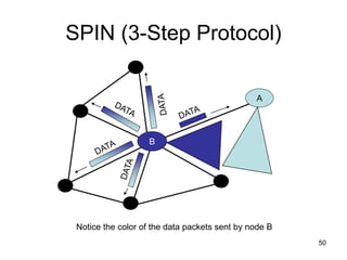 50
SPIN (3-Step Protocol)
B
A
Notice the color of the data packets sent by node B
 