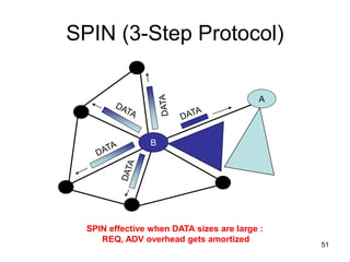 51
SPIN (3-Step Protocol)
B
A
SPIN effective when DATA sizes are large :
REQ, ADV overhead gets amortized
 