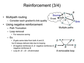 Reinforcement (3/4)
• Multipath routing
– Consider each gradient’s link quality
• Using negative reinforcement
– Path Truncation
– Loop removal
• For resource saving
– Ex:
• B gets same data from both A and D,
but D always delivers late due to looping
• B negative reinforces D, D negative reinforces E, E
negative reinforces B
• Loop B→E →D →B eliminated
C
E
D
A B
A removable loop
Sink
Source
B
Multiple paths
A
Event
 