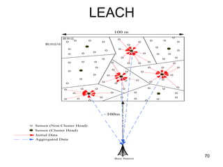 LEACH
100 m
叢集區
觀測區域
Base Station
Sensor (Non Cluster Head)
Sensor (Cluster Head)
Initial Data
Aggregated Data
~100m
70
 
