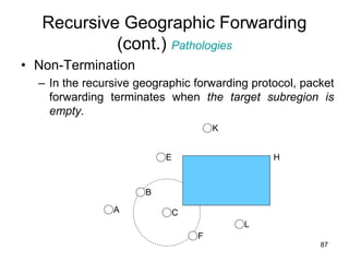 Recursive Geographic Forwarding
(cont.) Pathologies
• Non-Termination
– In the recursive geographic forwarding protocol, packet
forwarding terminates when the target subregion is
empty.
C
B
F
L
A
E
K
H
87
 