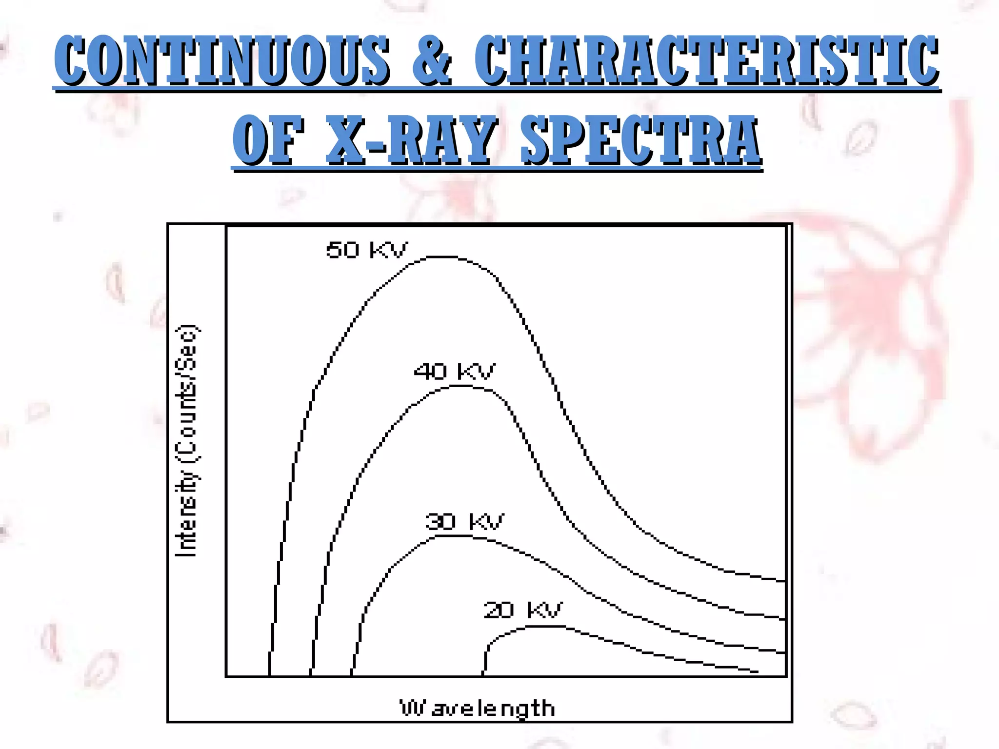 CONTINUOUS & CHARACTERISTIC
OF X-RAY SPECTRA

 