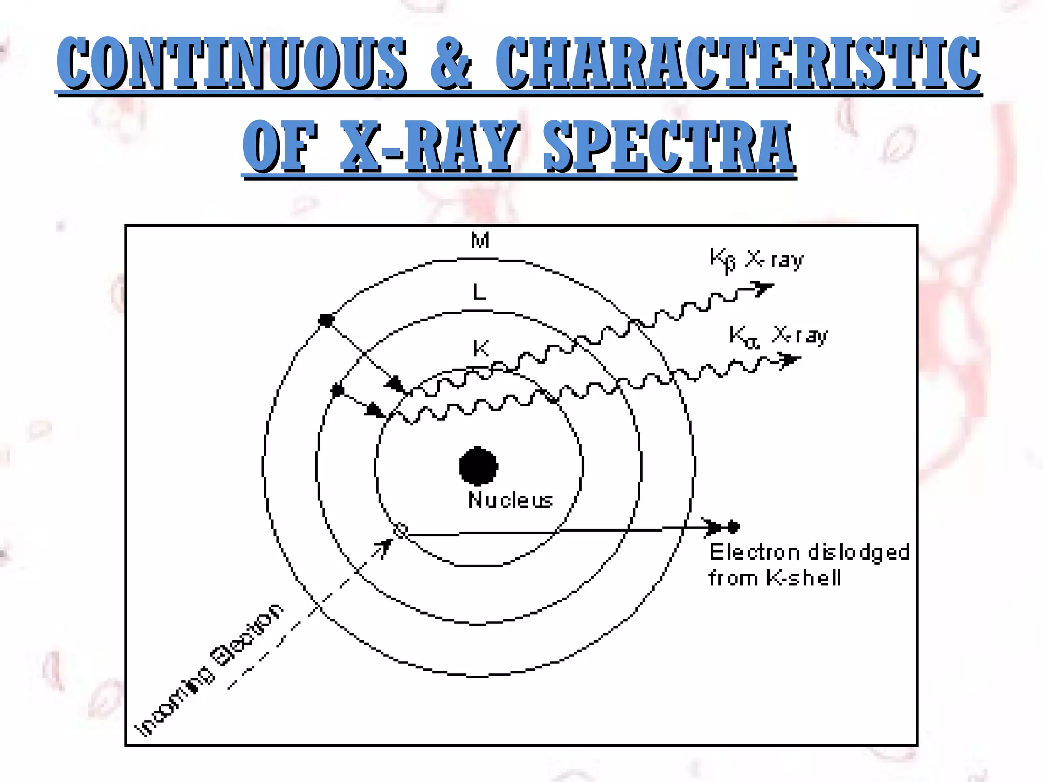 CONTINUOUS & CHARACTERISTIC
OF X-RAY SPECTRA

 