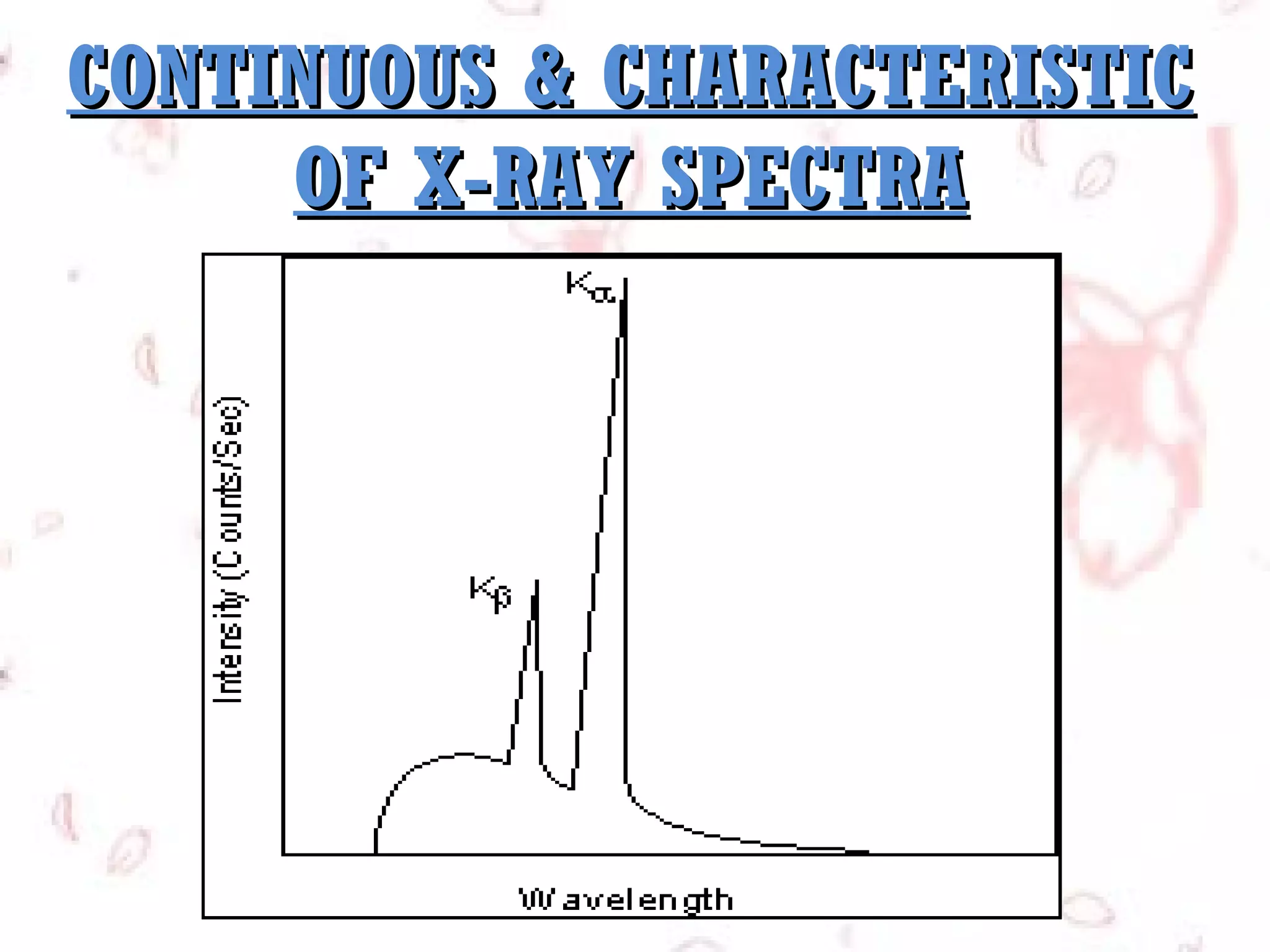 CONTINUOUS & CHARACTERISTIC
OF X-RAY SPECTRA

 