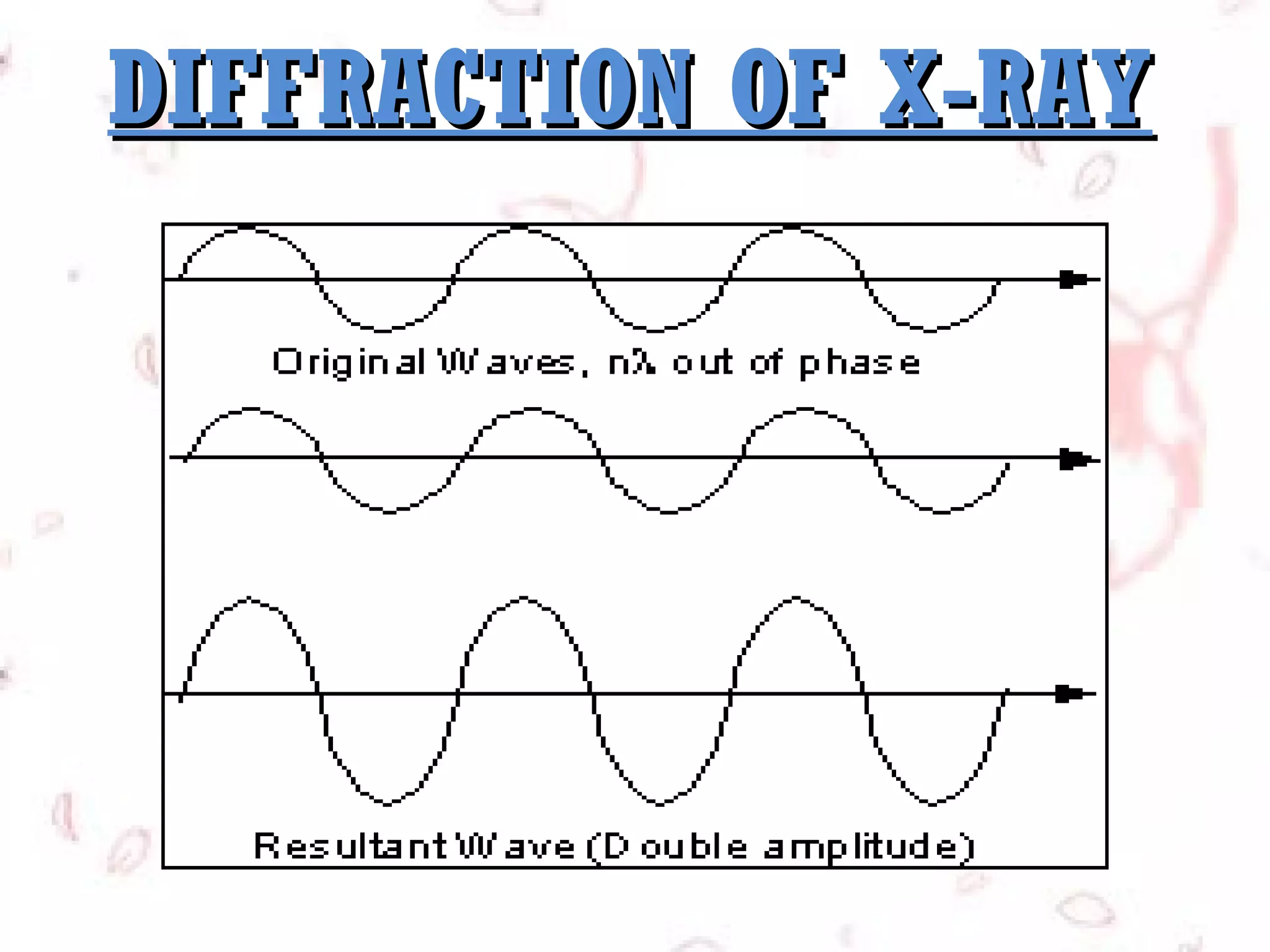 DIFFRACTION OF X-RAY

 