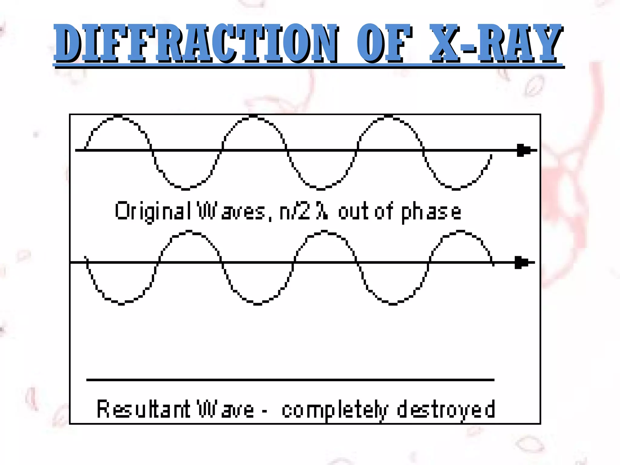 DIFFRACTION OF X-RAY

 