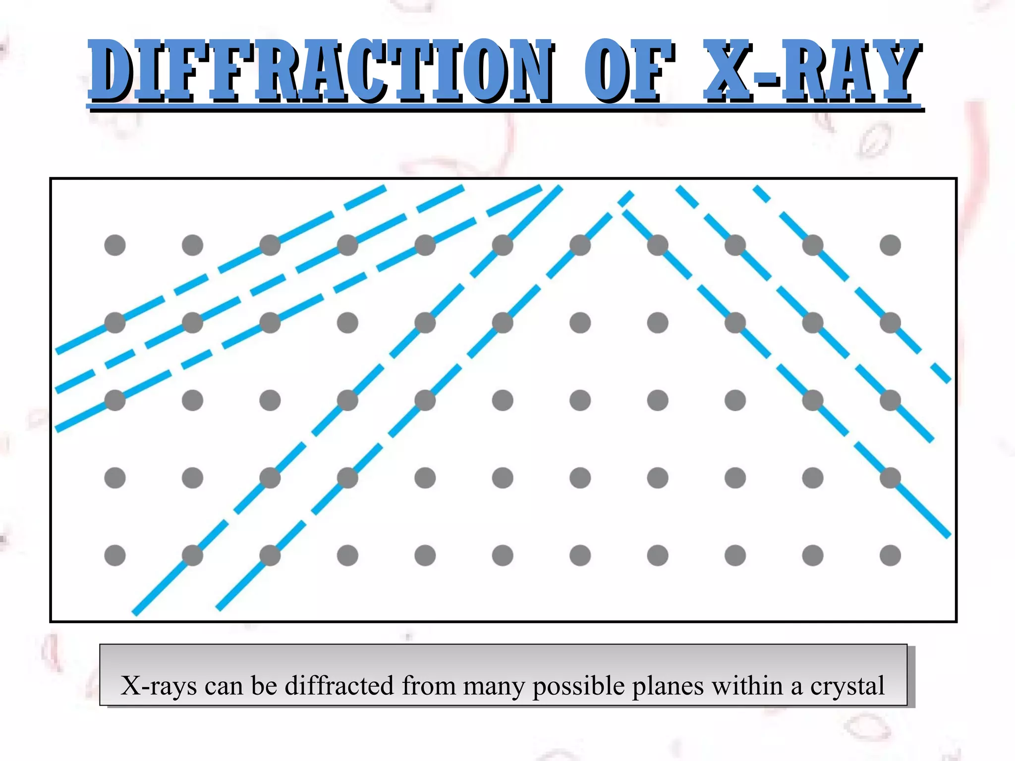 DIFFRACTION OF X-RAY

X-rays can be diffracted from many possible planes within aacrystal
X-rays can be diffracted from many possible planes within crystal

 