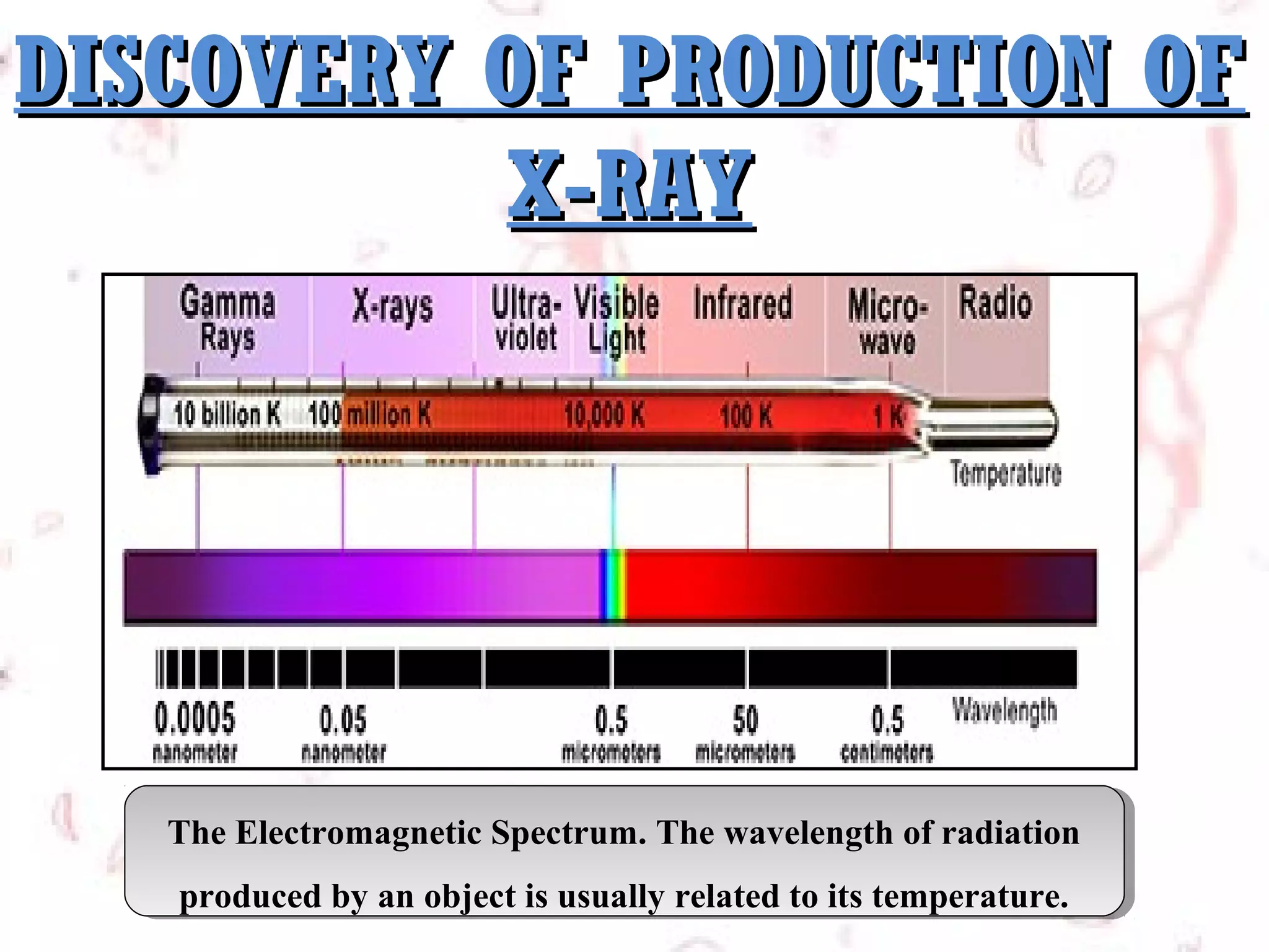 DISCOVERY OF PRODUCTION OF
X-RAY

The Electromagnetic Spectrum. The wavelength of radiation
The Electromagnetic Spectrum. The wavelength of radiation
produced by an object is usually related to its temperature.
produced by an object is usually related to its temperature.

 