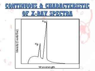 CONTINUOUS & CHARACTERISTIC
OF X-RAY SPECTRA

 