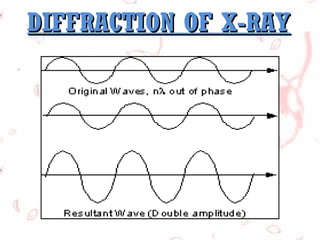 DIFFRACTION OF X-RAY

 