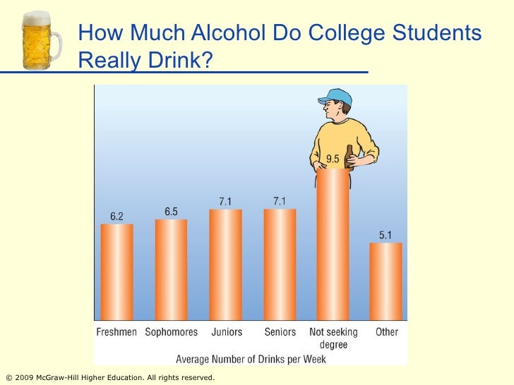 Making Decisions about Drugs and Alcohol