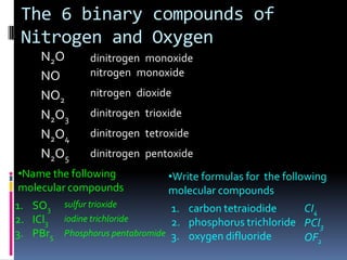 Naming binary ionic compoundsNomenclatureNaming systemName Al2O3