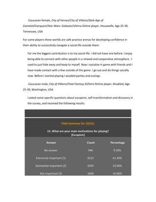 -Caucasian female, City of Heroes/City of Villains/Dark Age of

Camelot/Everquest/Star Wars: Galaxies/Ultima Online player, Housewife, Age 25-39,
Tennessee, USA

For some players these worlds are safe practice arenas for developing confidence in
their ability to successfully navigate a social life outside them:

   For me the biggest contribution is to my social life. I did not have one before. I enjoy
   being able to connect with other people in a relaxed and cooperative atmosphere.. I
   used to just hide away and keep to myself. Now I socialise in game with friends and I
   have made contact with a few outside of the game. I go out and do things socially
   now. Before I started playing I avoided parties and outings.

   -Caucasian male, City of Villains/Final Fantasy XI/Sims Online player, Disabled, Age

25-39, Washington, USA

   I asked some specific questions about escapism, self-transformation and discovery in
   the survey, and received the following results:




                                 Field Summary for 15(15):

                    15. What are your main motivations for playing?
                                      [Escapism]

                    Answer                             Count            Percentage

                  No answer                             946                9.50%

           Extremely important (1)                     4113               41.30%

          Somewhat important (2)                       3293               33.06%

              Not important (3)                        1600               16.06%
 