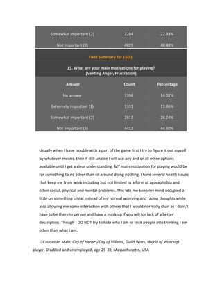 Somewhat important (2)                      2284                 22.93%

             Not important (3)                       4829                 48.48%

                                 Field Summary for 15(9):

                   15. What are your main motivations for playing?
                             [Venting Anger/Frustration]

                  Answer                             Count              Percentage

                 No answer                           1396                 14.02%

          Extremely important (1)                    1331                 13.36%

         Somewhat important (2)                      2813                 28.24%

             Not important (3)                       4412                 44.30%




   Usually when I have trouble with a part of the game first I try to figure it out myself
   by whatever means. then if still unable I will use any and or all other options
   available until I get a clear understanding. MY main motivation for playing would be
   for something to do other than sit around doing nothing. I have several health issues
   that keep me from work including but not limited to a form of agoraphobia and
   other social, physical and mental problems. This lets me keep my mind occupied a
   little on something trivial instead of my normal worrying and racing thoughts while
   also allowing me some interaction with others that I would normally shun as I don't
   have to be there in person and have a mask up if you will for lack of a better
   description. Though I DO NOT try to hide who I am or trick people into thinking I am
   other than what I am.

   -- Caucasian Male, City of Heroes/City of Villains, Guild Wars, World of Warcraft

player, Disabled and unemployed, age 25-39, Massachusetts, USA
 