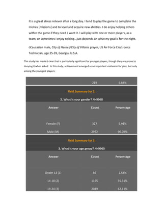 It is a great stress reliever after a long day. I tend to play the game to complete the
    mishes [missions] and to level and acquire new abilities. I do enjoy helping others
    within the game if they need / want it. I will play with one or more players, as a
    team, or sometimes I enjoy soloing...just depends on what my goal is for the night.

    0Caucasian male, City of Heroes/City of Villains player, US Air Force Electronics

    Technician, age 25-39, Georgia, U.S.A.

This study has made it clear that is particularly significant for younger players, though they are prone to
denying it when asked. In this study, achievement emerged as an important motivator for play, but only
among the youngest players:



                                                                 219                      6.64%

                                         Field Summary for 2:

                                  2. What is your gender? N=9960

                       Answer                                   Count                  Percentage




                     Female (F)                                  327                      9.91%

                      Male (M)                                  2972                     90.09%

                                         Field Summary for 3:

                                3. What is your age group? N=9960

                       Answer                                   Count                  Percentage




                    Under 13 (1)                                 85                       2.58%

                      14-18 (2)                                 1165                     35.31%

                      19-24 (3)                                 2049                     62.11%
 