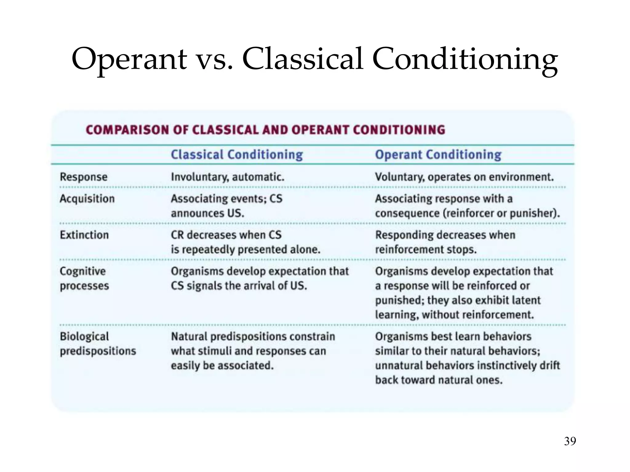 Operant vs. Classical Conditioning




                                     39
 