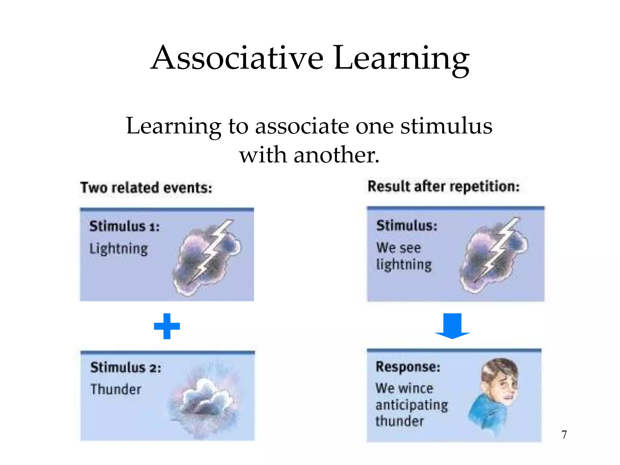 Associative Learning
Learning to associate one stimulus
          with another.




                                     7
 