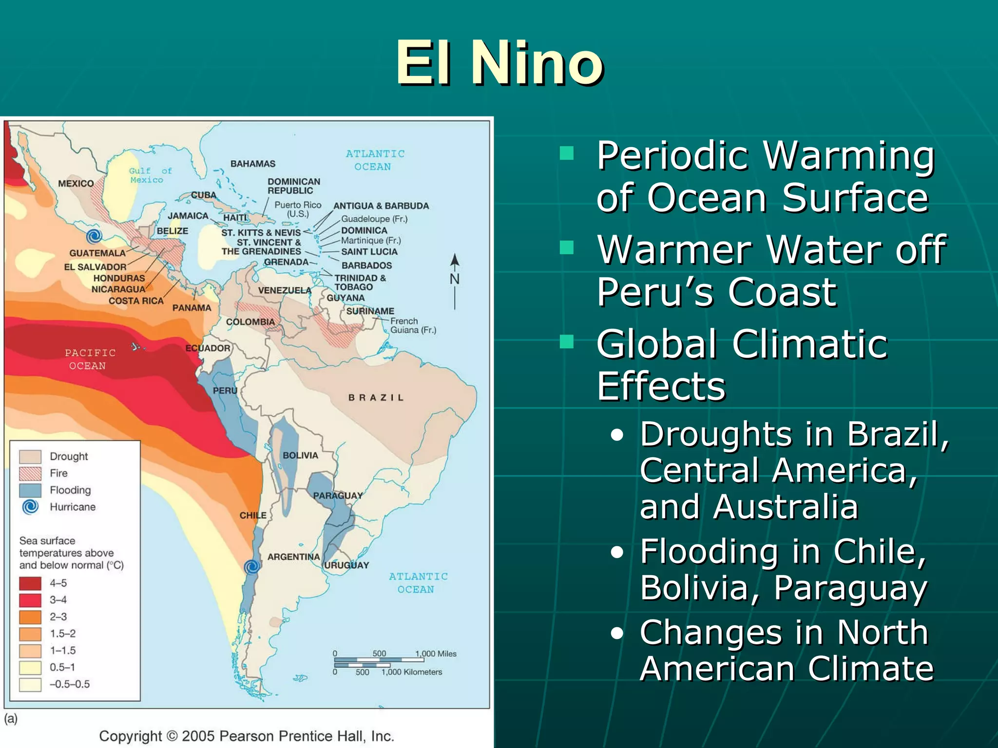 El Nino Periodic Warming of Ocean Surface Warmer Water off Peru’s Coast Global Climatic Effects Droughts in Brazil, Central America, and Australia Flooding in Chile, Bolivia, Paraguay Changes in North American Climate 
