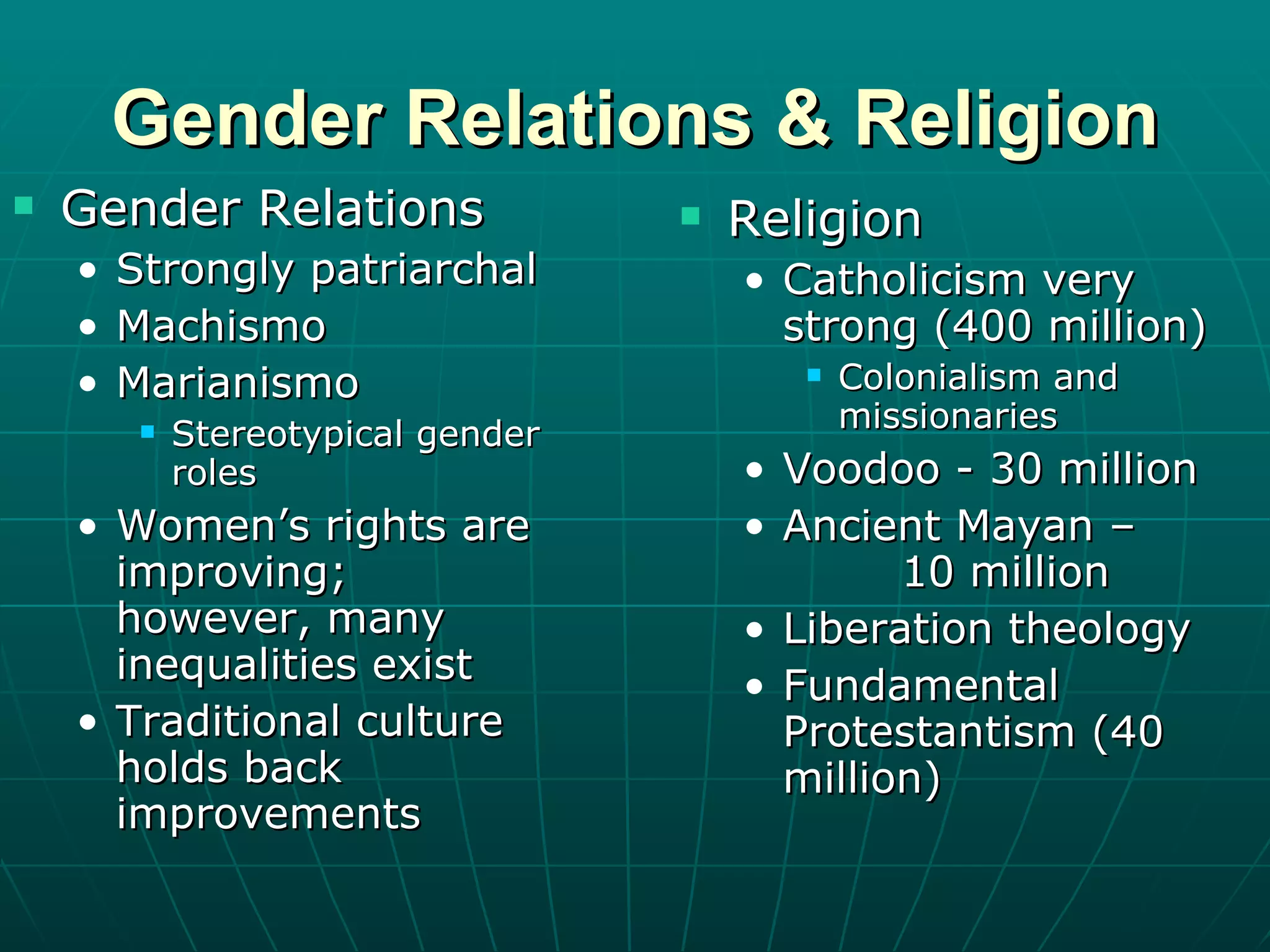 Gender Relations & Religion Gender Relations Strongly patriarchal Machismo Marianismo Stereotypical gender roles Women’s rights are improving; however, many inequalities exist Traditional culture holds back improvements Religion Catholicism very strong (400 million) Colonialism and missionaries Voodoo - 30 million Ancient Mayan –  10 million Liberation theology Fundamental Protestantism (40 million)  