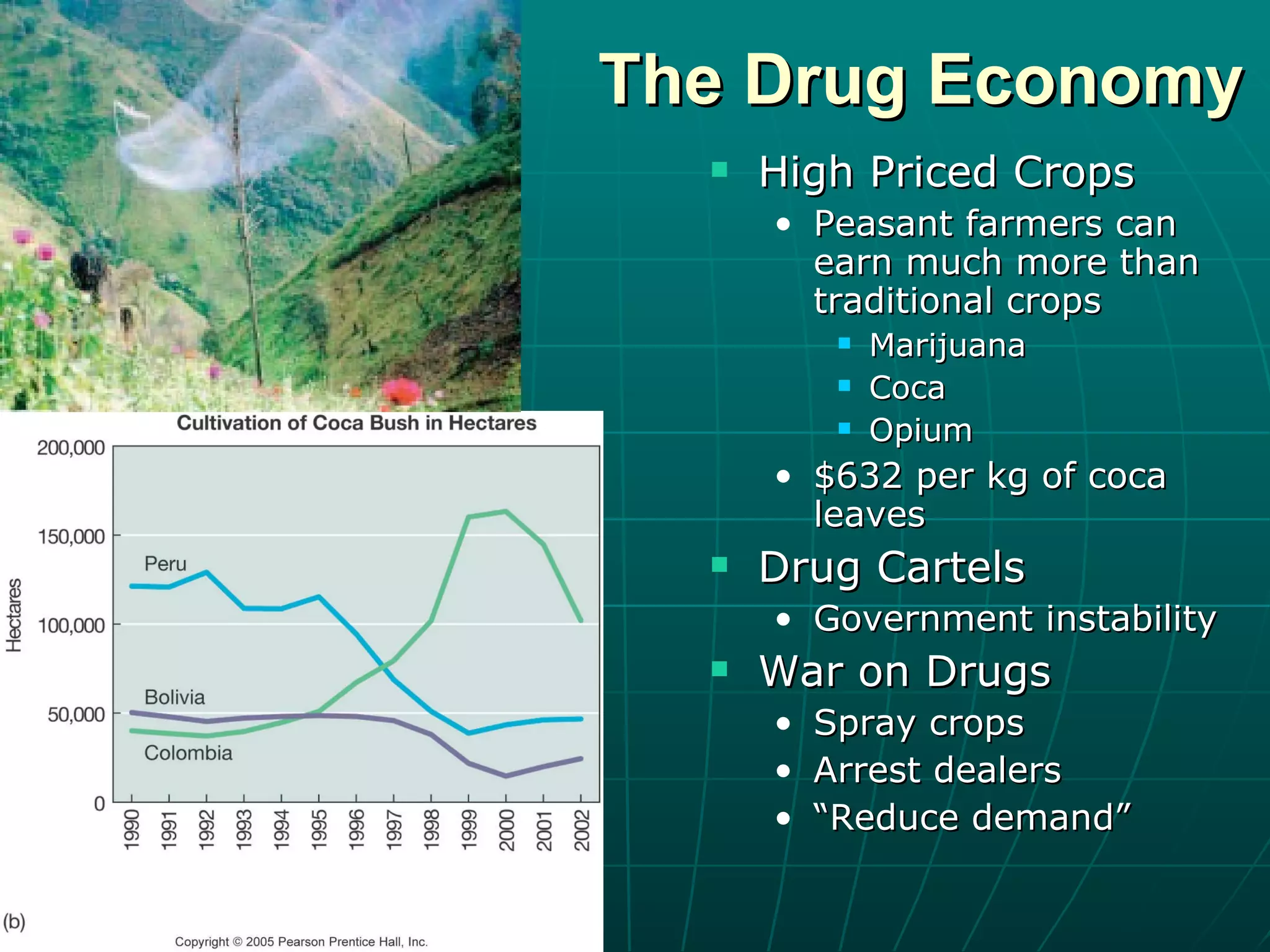 The Drug Economy High Priced Crops Peasant farmers can earn much more than traditional crops Marijuana Coca Opium $632 per kg of coca leaves Drug Cartels Government instability War on Drugs Spray crops Arrest dealers “ Reduce demand” 
